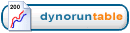 Dynorun Table